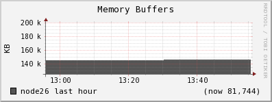 node26 mem_buffers